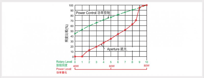 階段光亮比較