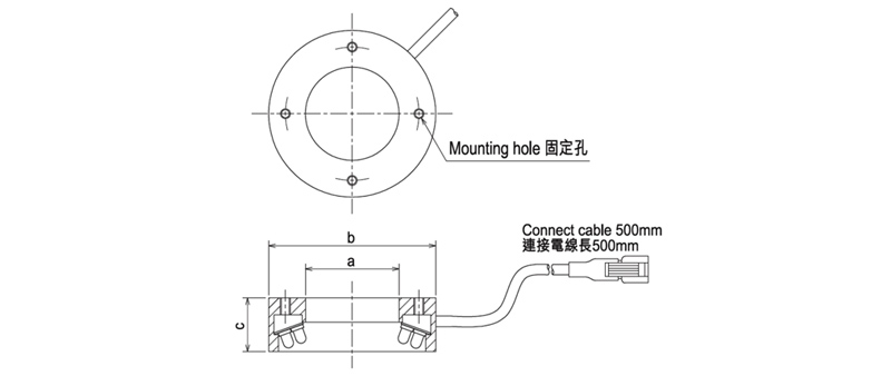 PWM 高角度 環(huán)型光