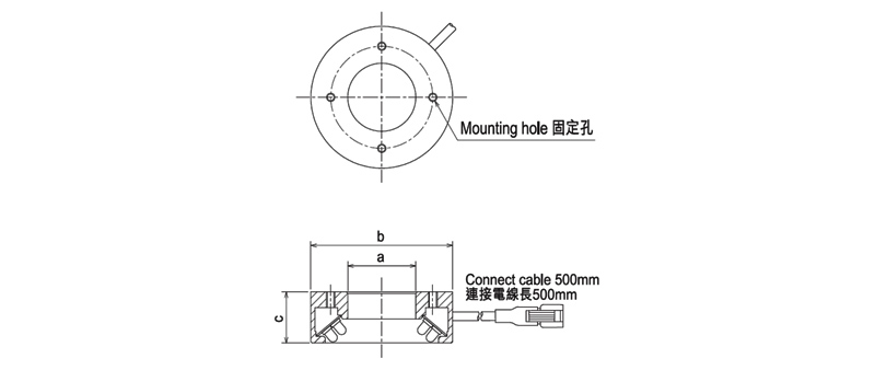 PWM 低角度 環(huán)型光