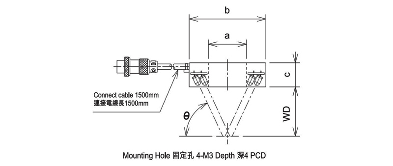 直接環(huán)型照射方式