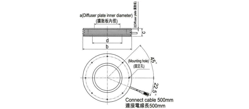 PWM 高亮度環(huán)型照明