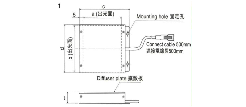 PWM 背光型照明