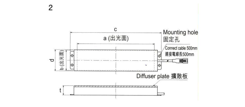 PWM 背光型照明