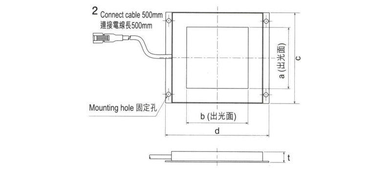 PWM 背光型照明 S Thin