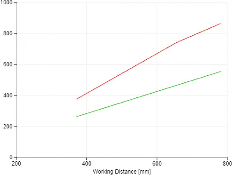 View Field Width