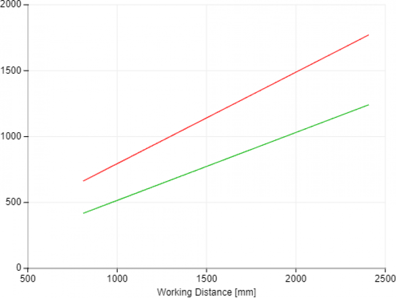 View Field Width