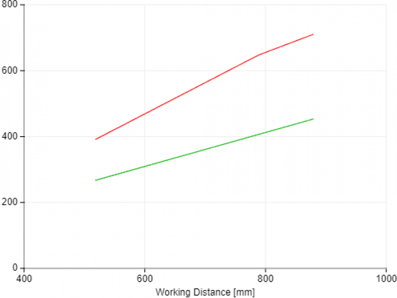 View Field Width