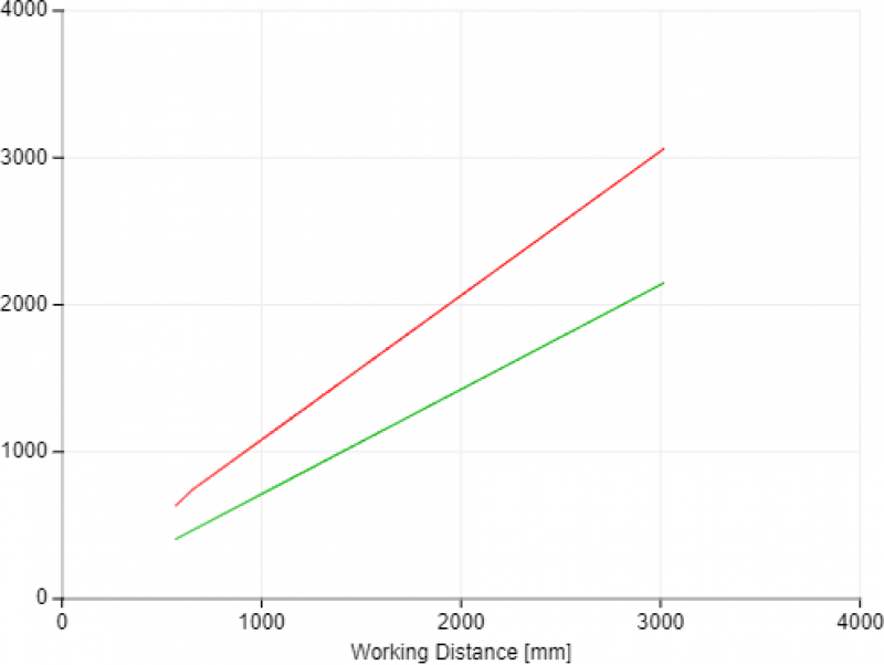 View Field Width