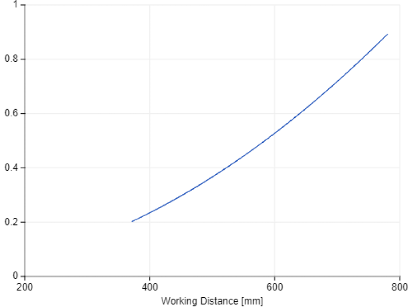 Z-Accuracy