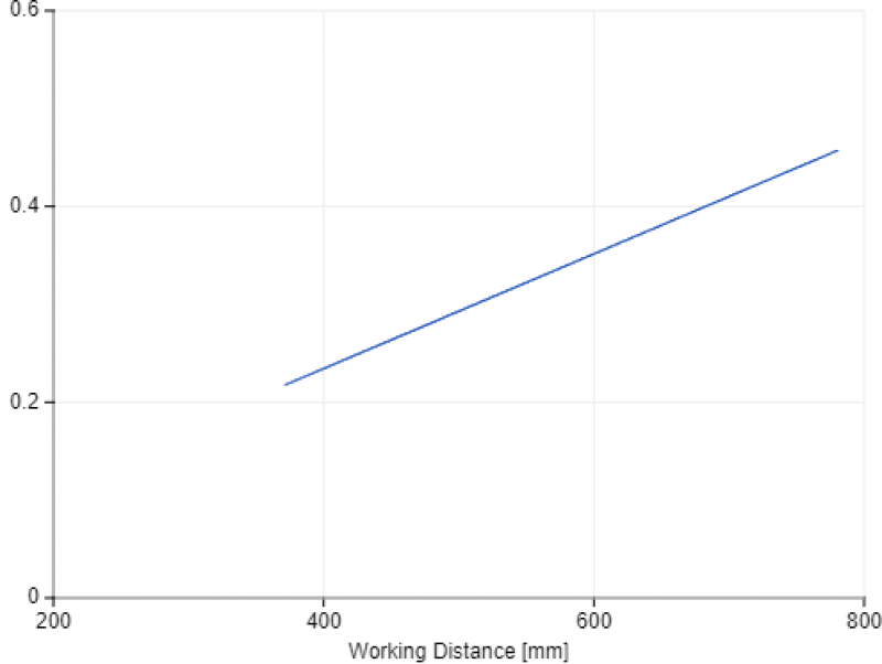 XY Pixel Size