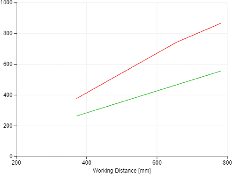 View Field Width