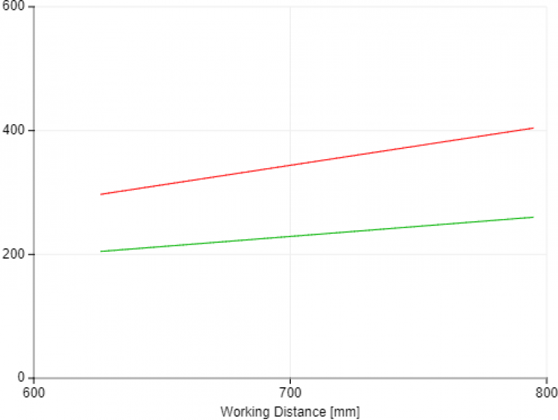 View Field Width