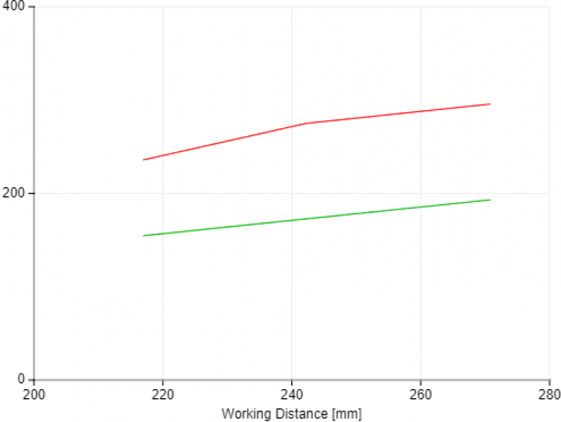 View Field Width