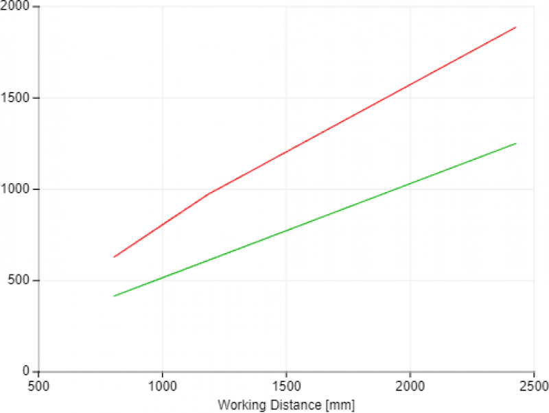 View Field Width