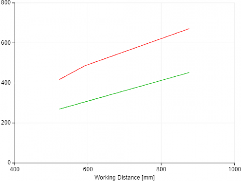 View Field Width