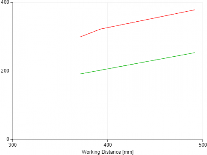 View Field Width