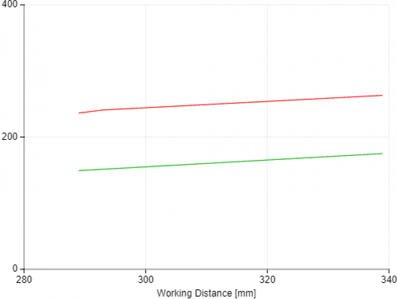 View Field Width