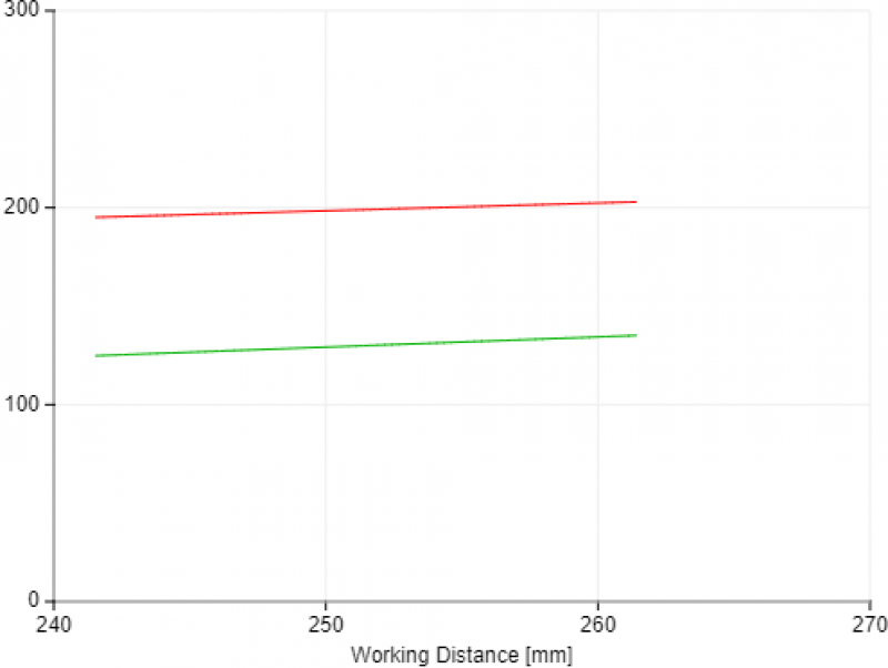 View Field Width