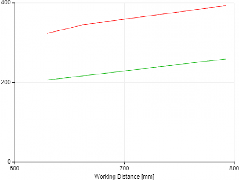 View Field Width