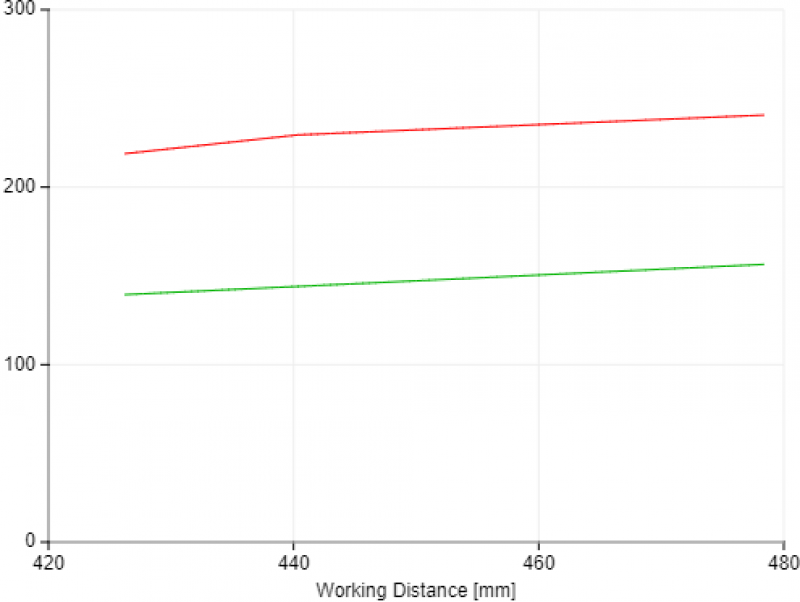 View Field Width