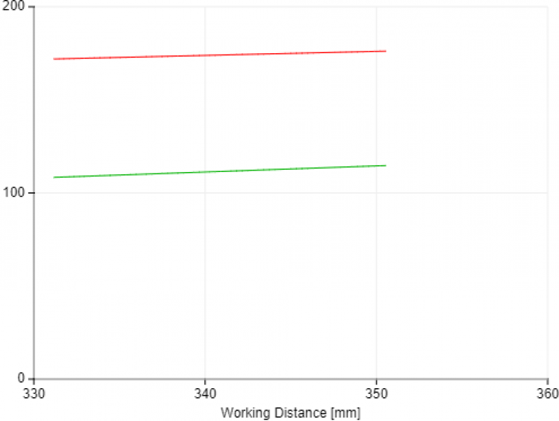 View Field Width