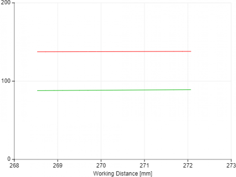 View Field Width