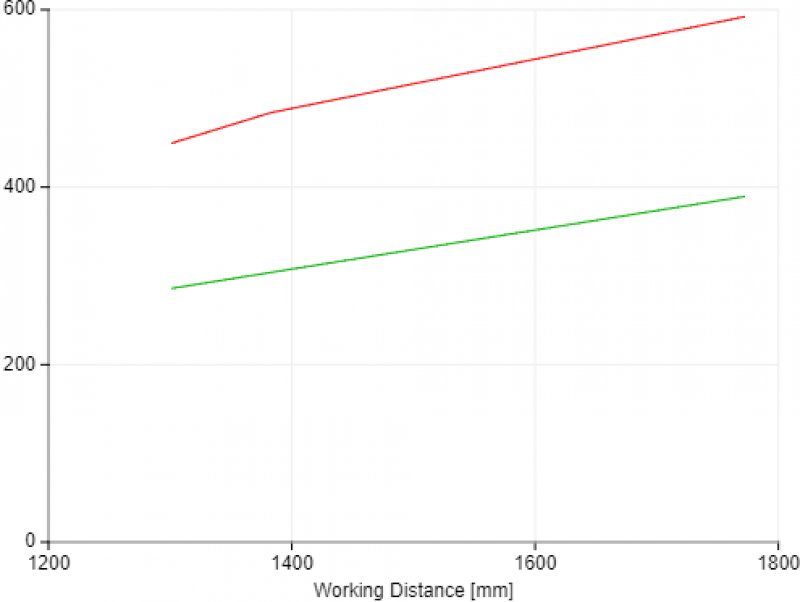 View Field Width