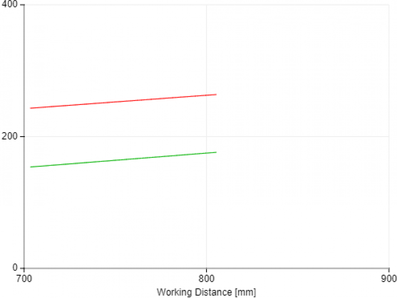 View Field Width