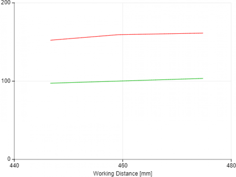 View Field Width