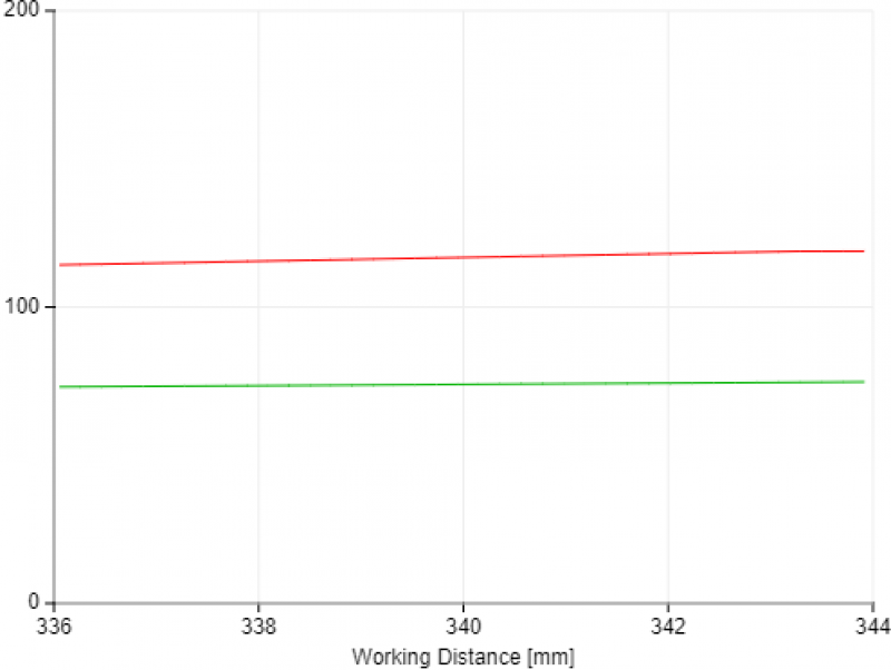 View Field Width