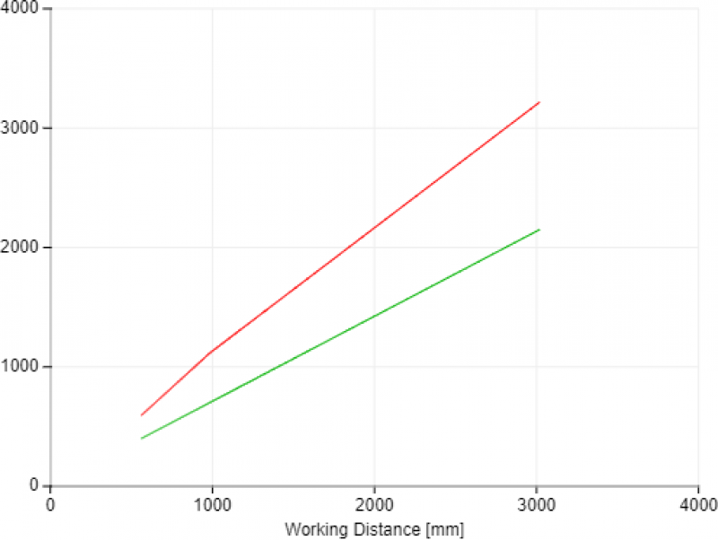 View Field Width