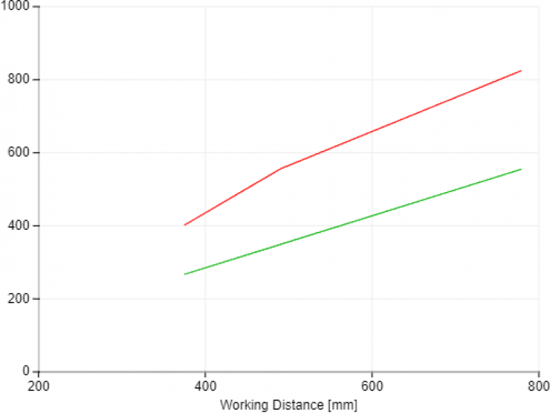 View Field Width