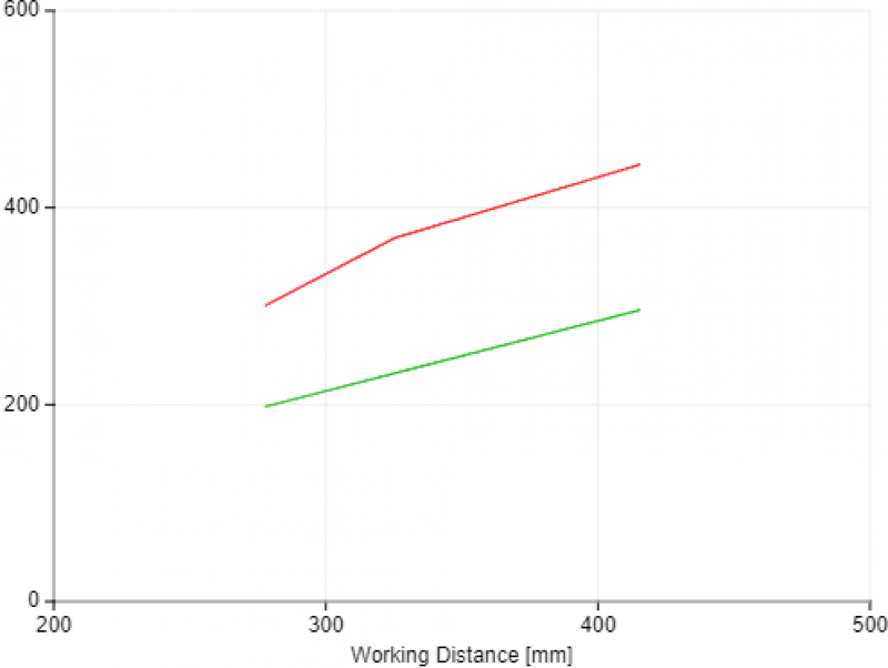 View Field Width