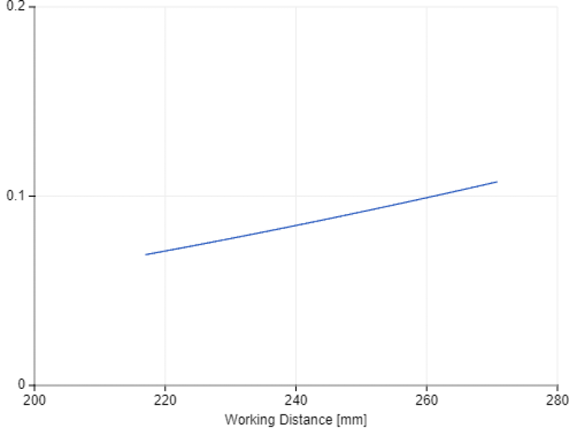 Z-Accuracy