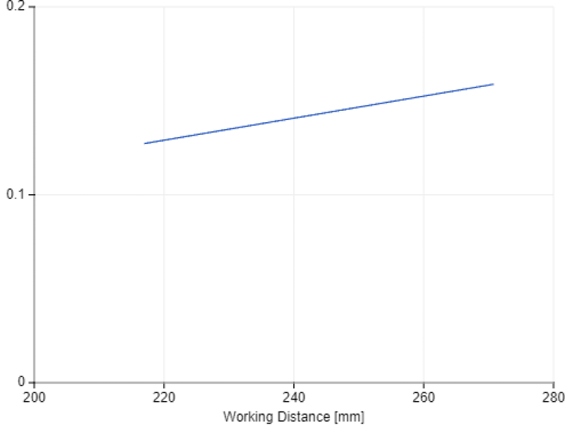 XY Pixel Size