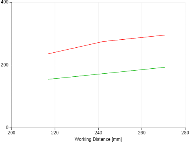 View Field Width