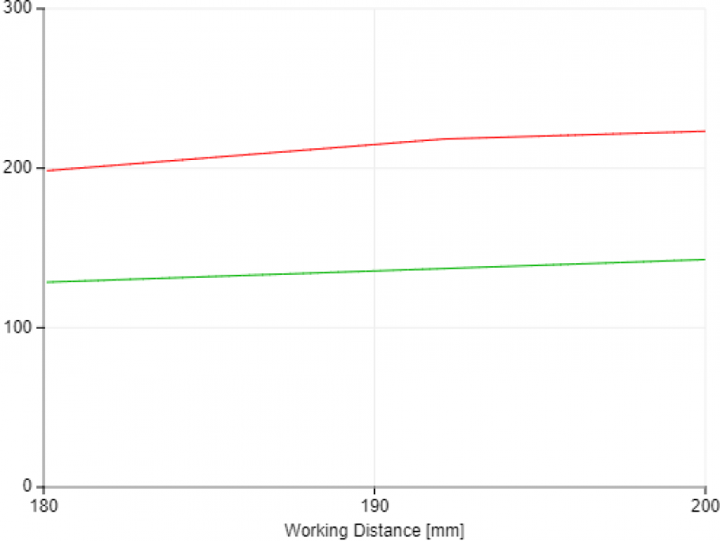 View Field Width