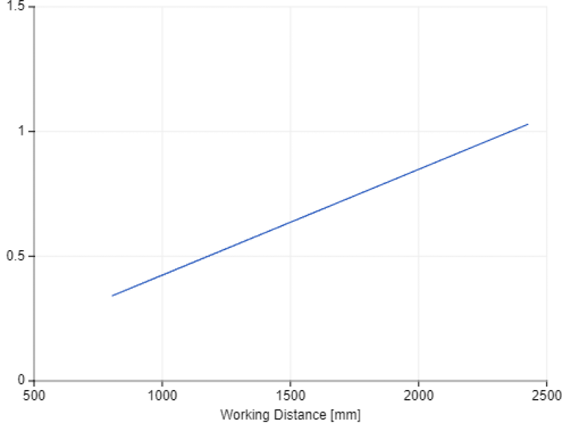 XY Pixel Size