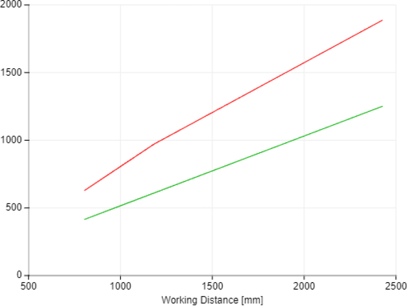 View Field Width