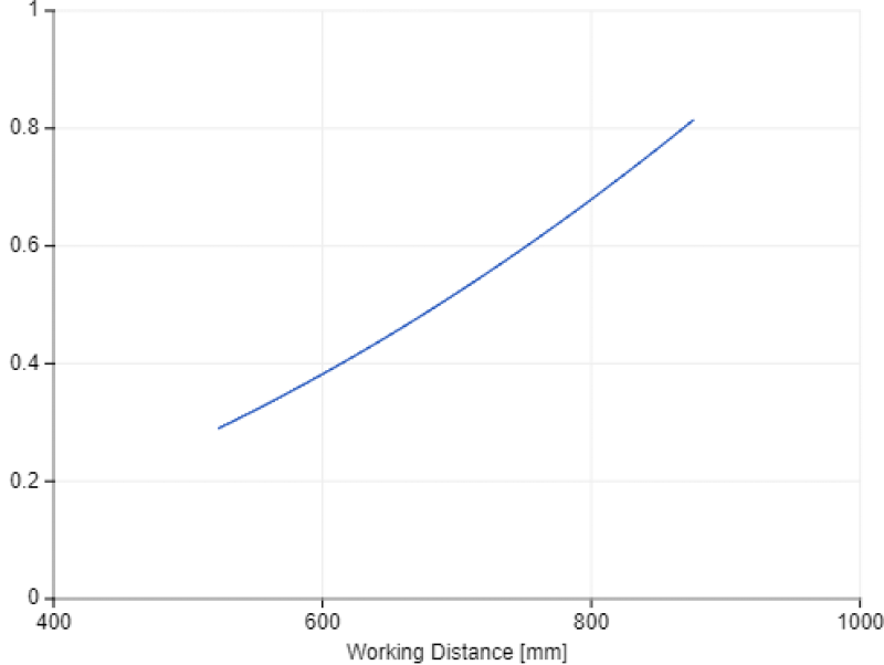 Z-Accuracy