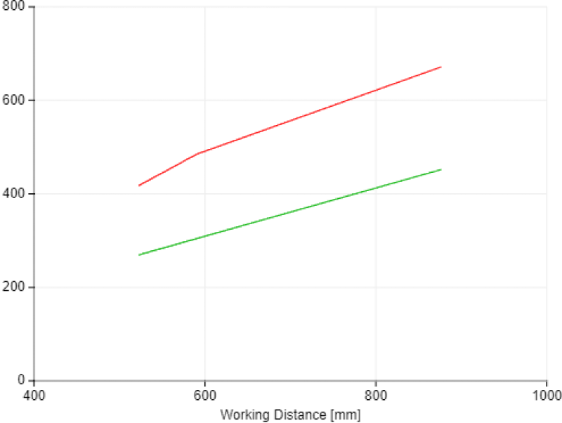 View Field Width