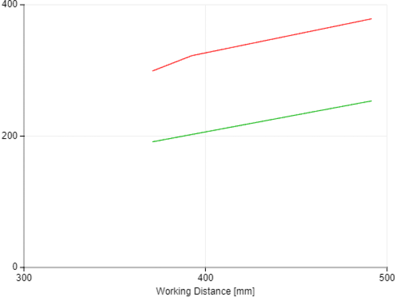 View Field Width