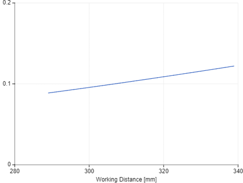 Z-Accuracy