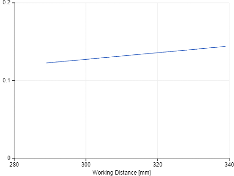 XY Pixel Size