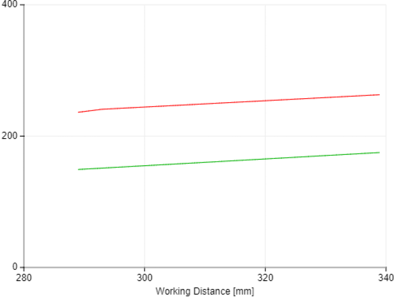 View Field Width