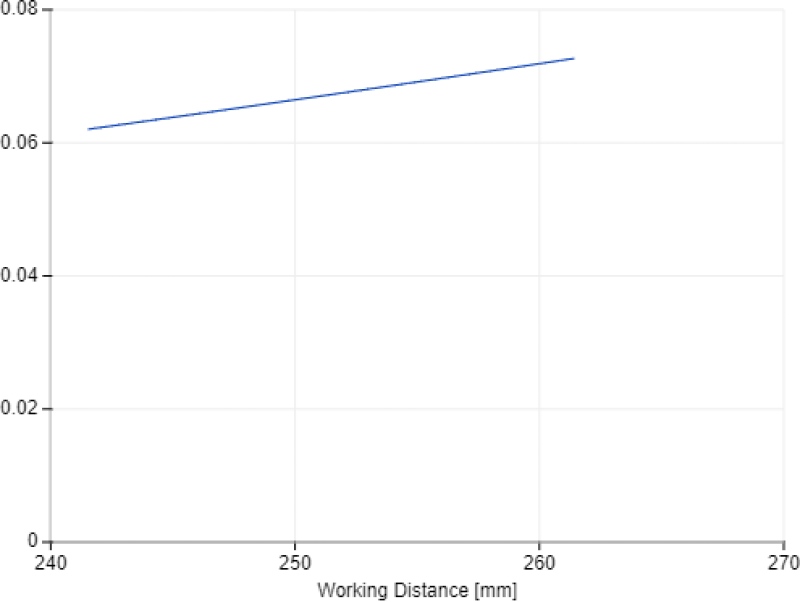 Z-Accuracy