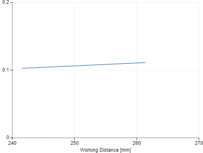 XY Pixel Size