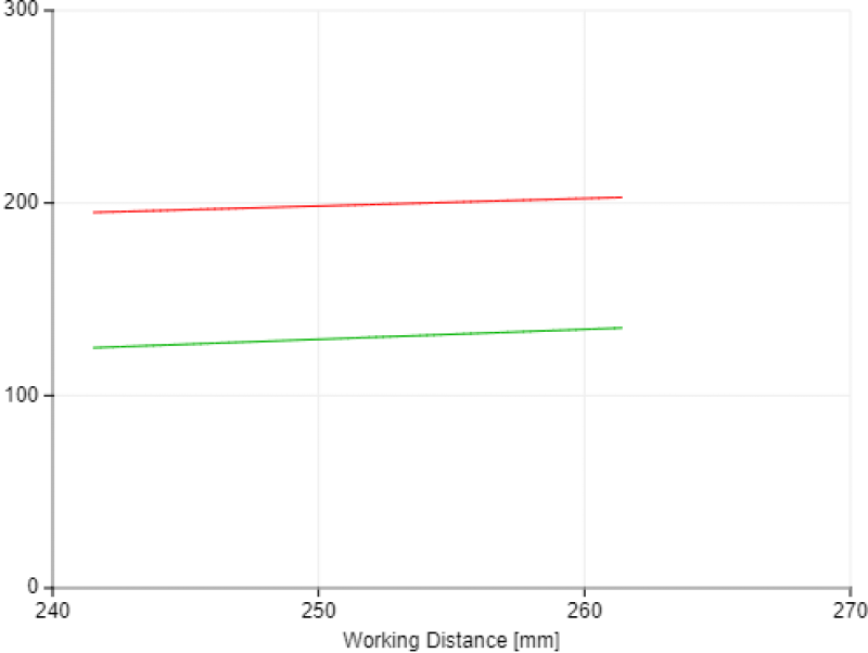 View Field Width