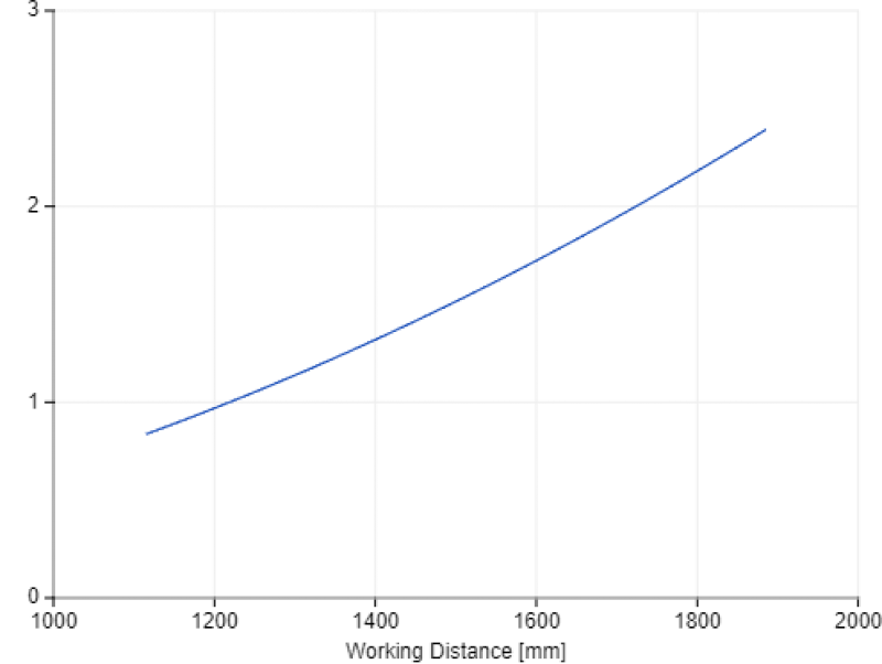 Z-Accuracy