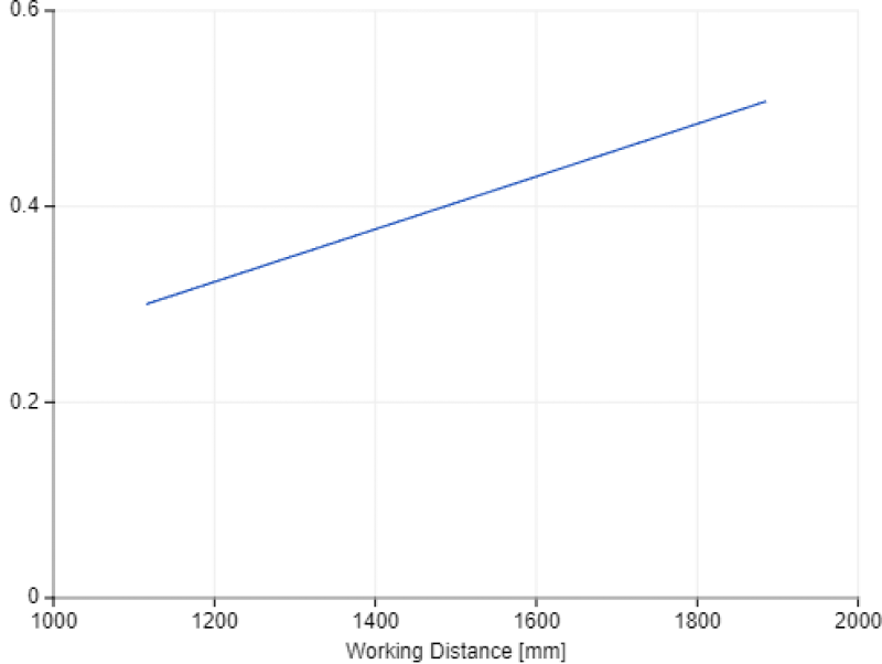 XY Pixel Size